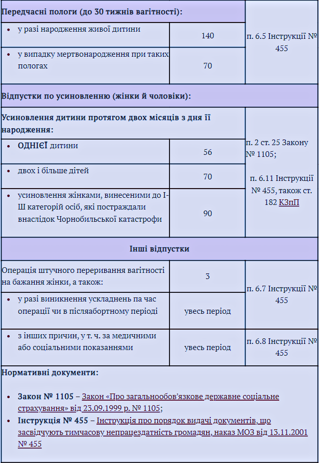 Виплата декретних